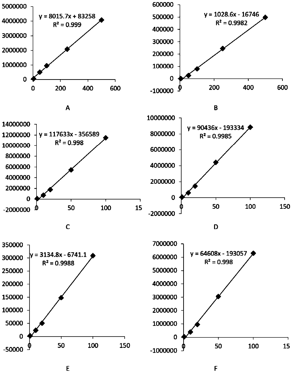 Method for rapidly determining 14 mycotoxins and 26 pesticide residues in corn