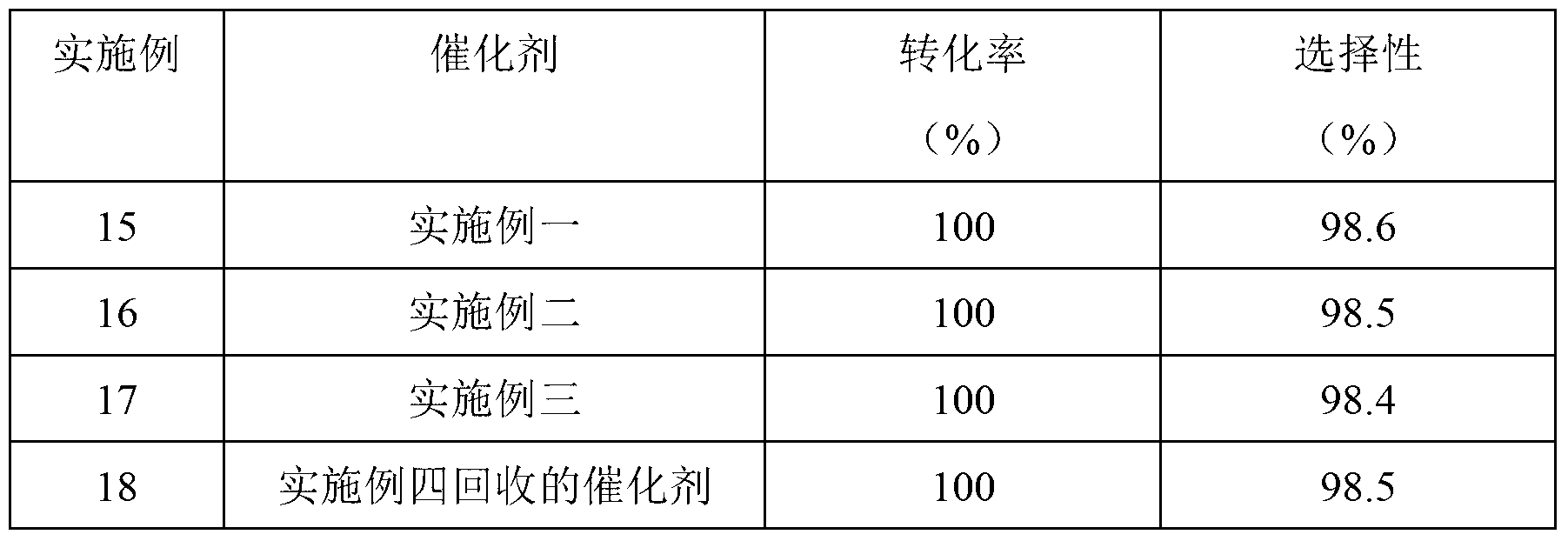 Method for synthesizing benzimidazole compounds