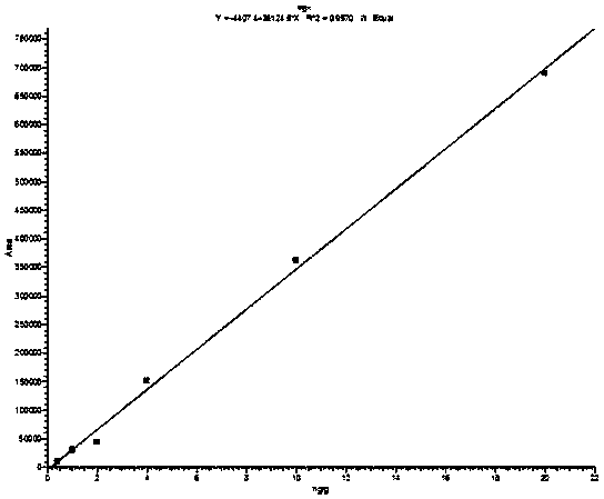 Irradiation degradation treatment method for fumitremorgin and ochratoxin