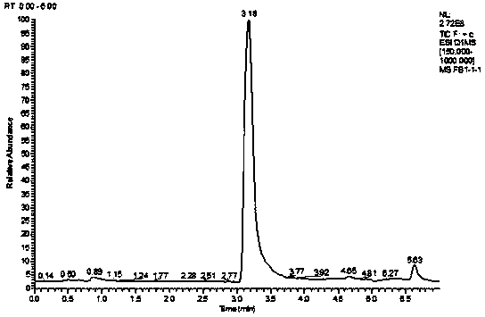 Irradiation degradation treatment method for fumitremorgin and ochratoxin