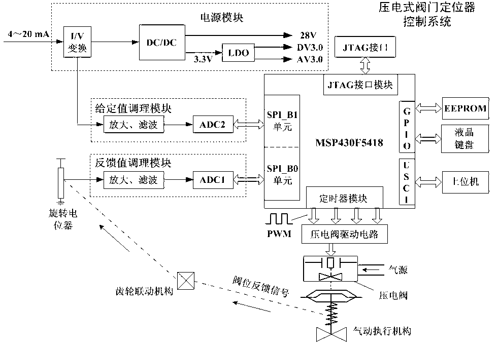 Method for controlling piezoelectric valve positioner capable of changing PWM (pulse-width modulation) duty ratio