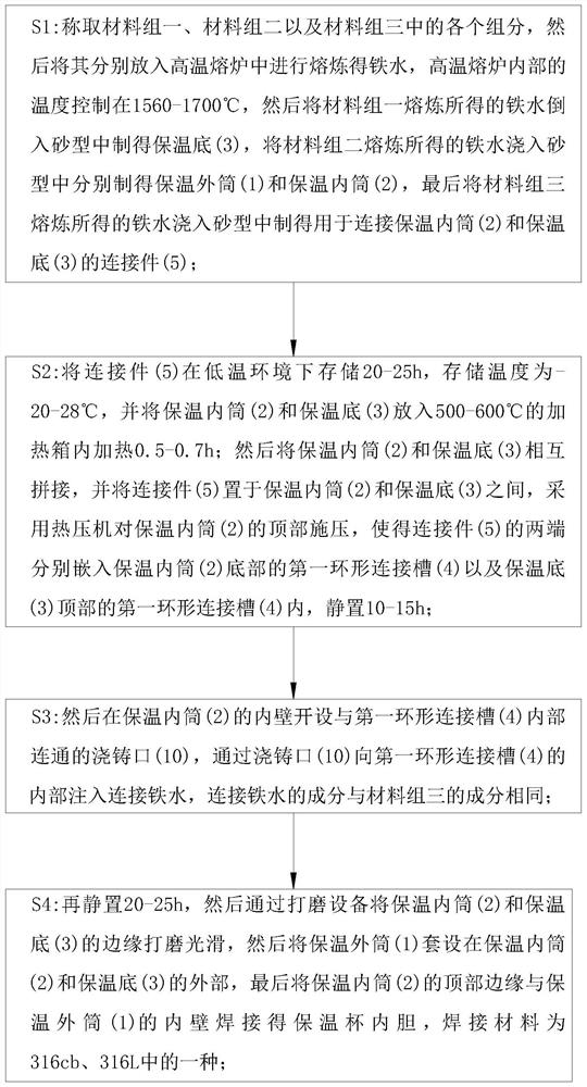 High-corrosion-resistance stainless steel and manufacturing method thereof