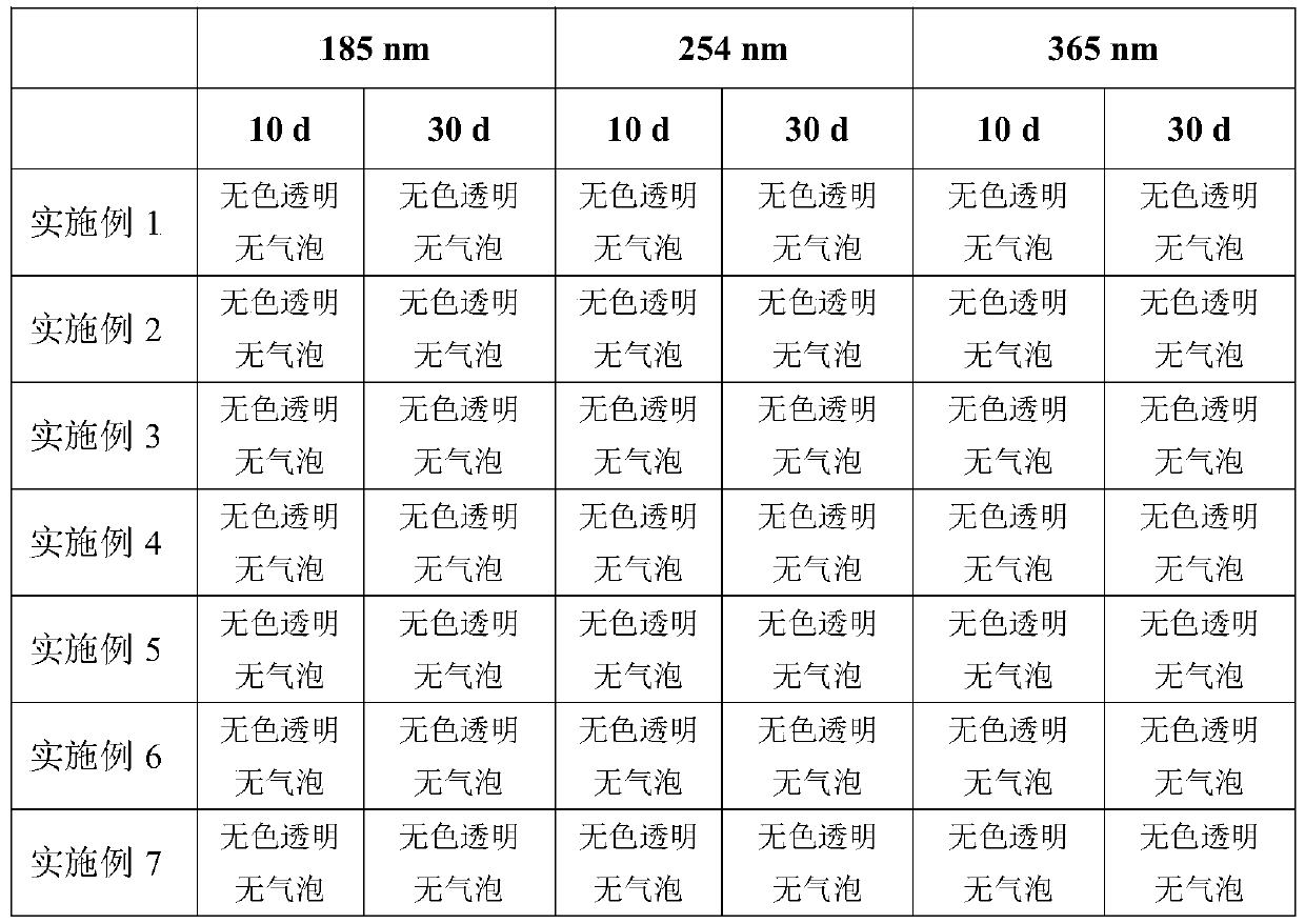 Ultraviolet-resistant organic silicon adhesive and preparation method thereof