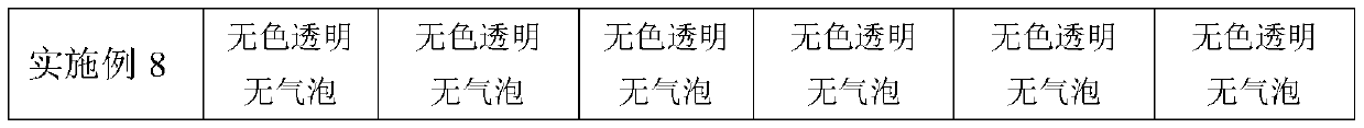 Ultraviolet-resistant organic silicon adhesive and preparation method thereof