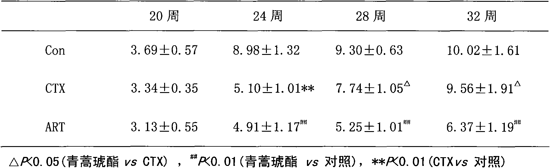 Application of artesunate as drug for treating systemic lupus erythematosus