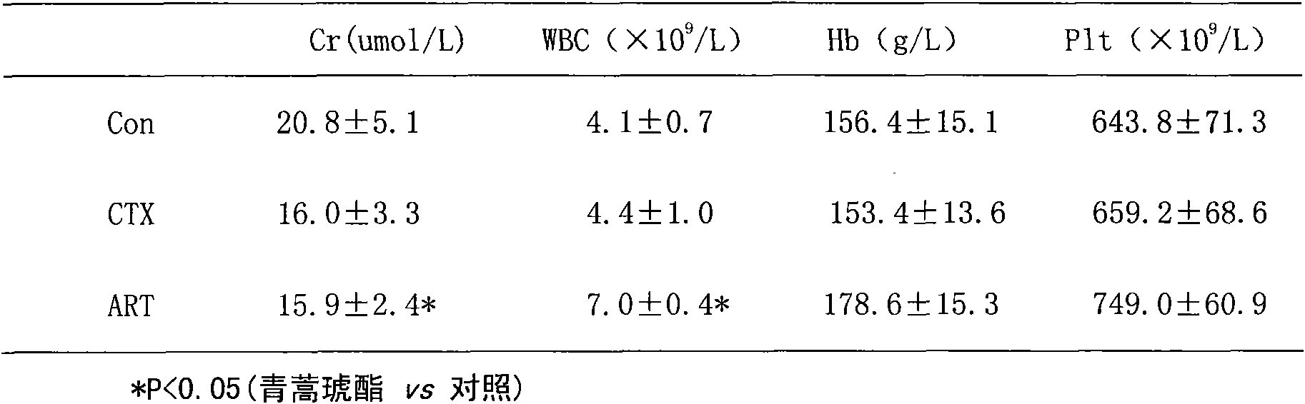 Application of artesunate as drug for treating systemic lupus erythematosus