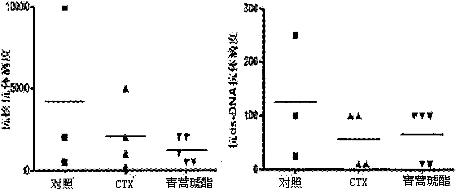 Application of artesunate as drug for treating systemic lupus erythematosus