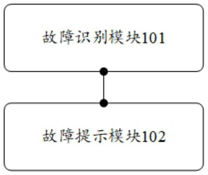 Fault prompting system and method and electric vehicle