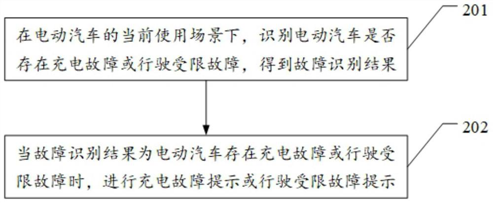 Fault prompting system and method and electric vehicle