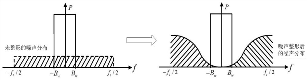 A Method of Using Digital Switching to Realize Precise Phase Shift