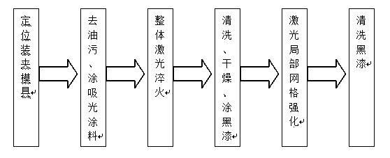 Workpiece surface intensifying method by laser micro processing