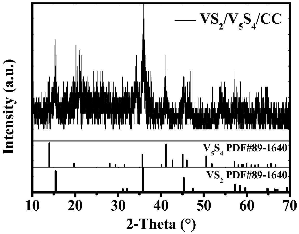 Preparation method of vanadium disulfide/pentavanadium tetrasulfide composite electrocatalyst