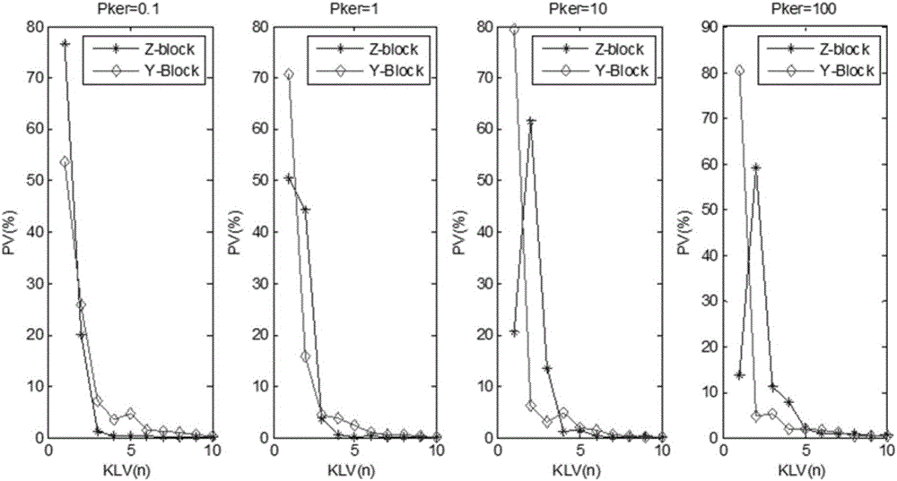 Network invasion abnormity detection method