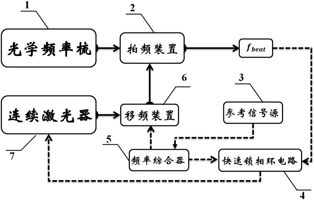 All-fiber continuous light and optical frequency comb locking device