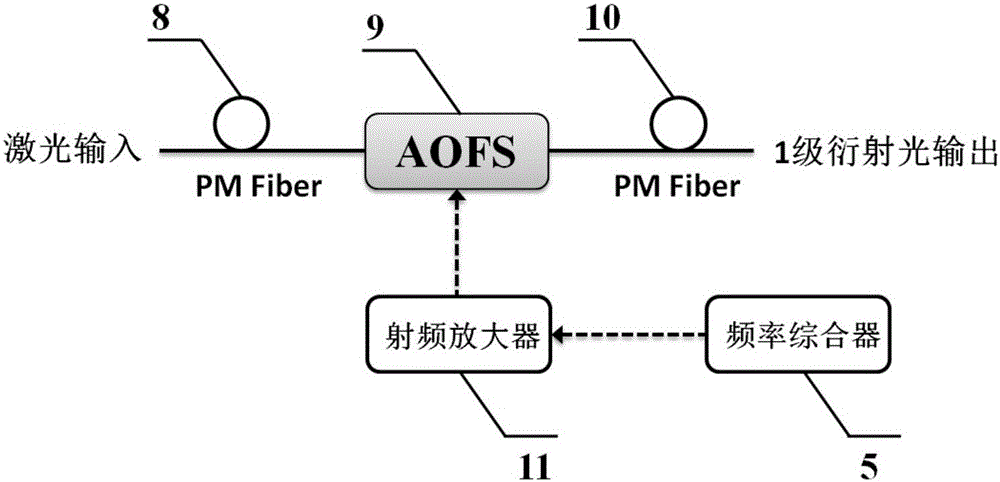 All-fiber continuous light and optical frequency comb locking device