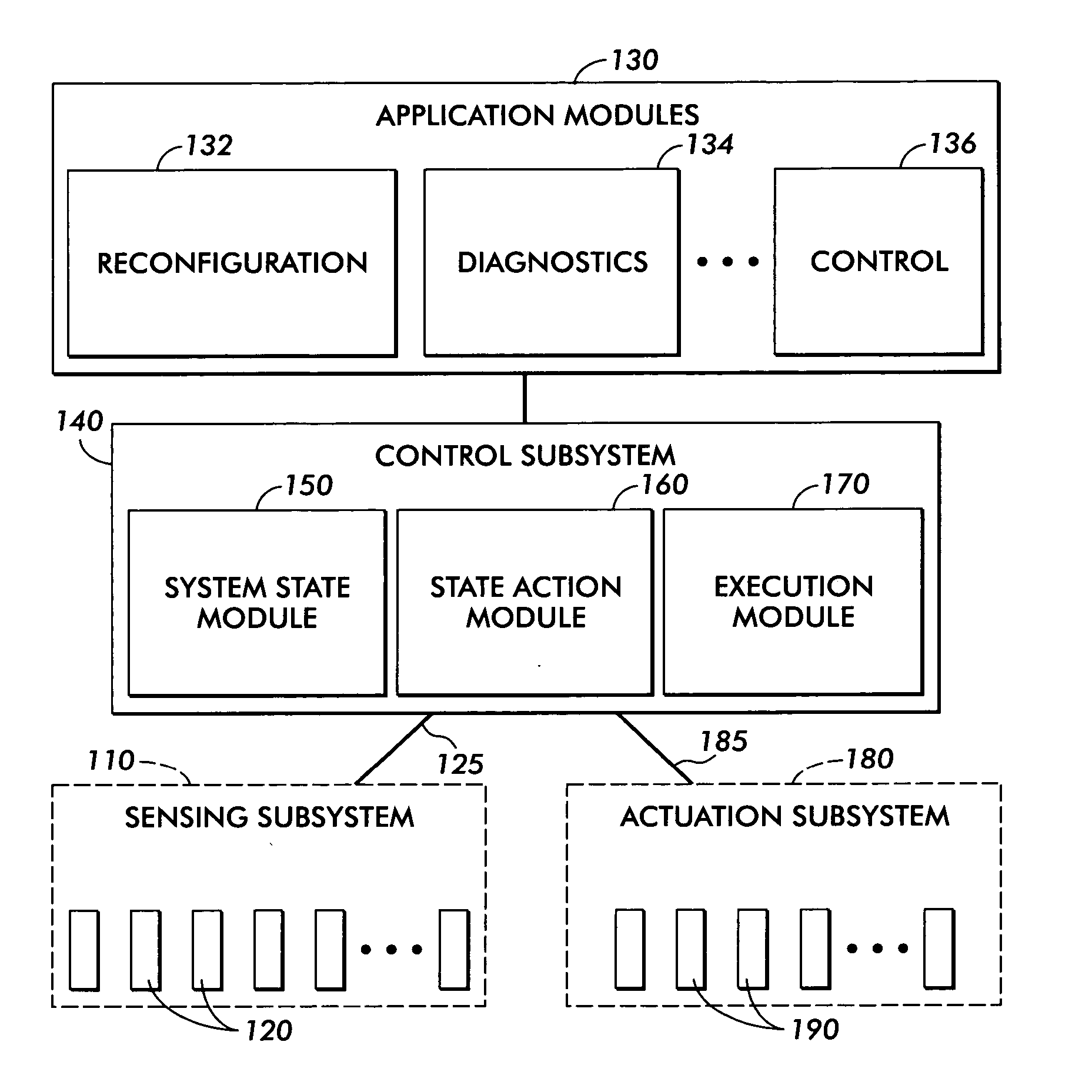 System and method for implementing real-time applications based on stochastic compute time algorithms