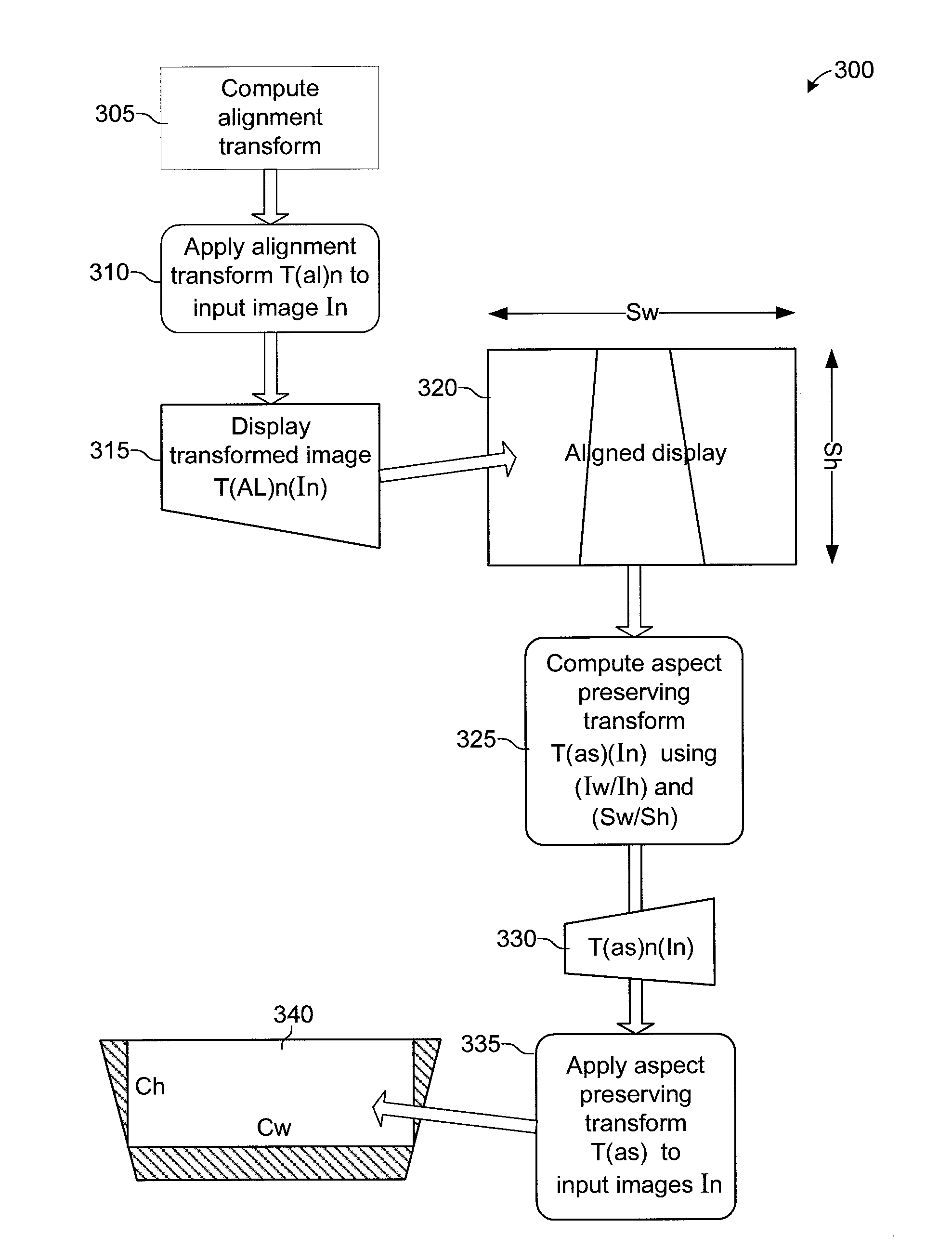 System And Method For Image Aspect Preservation In Multiple Projector Alignment