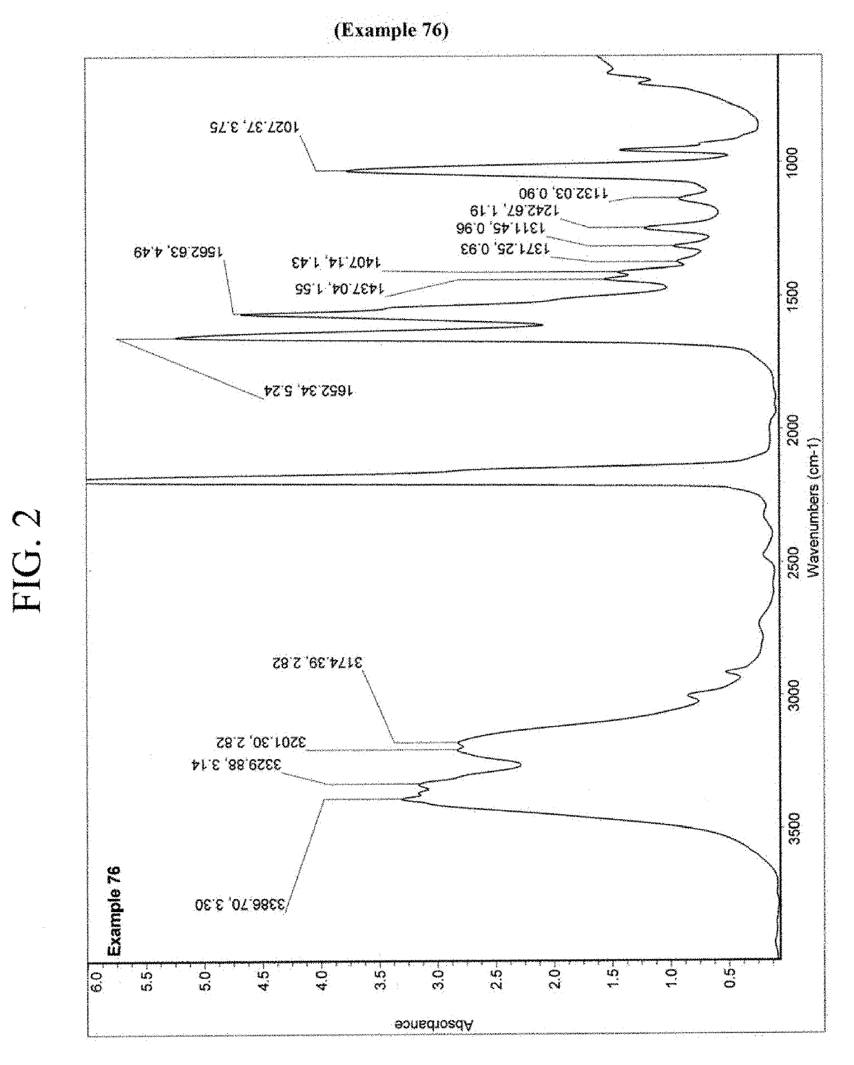 Nitrification inhibitors to improve fertilizer efficiency