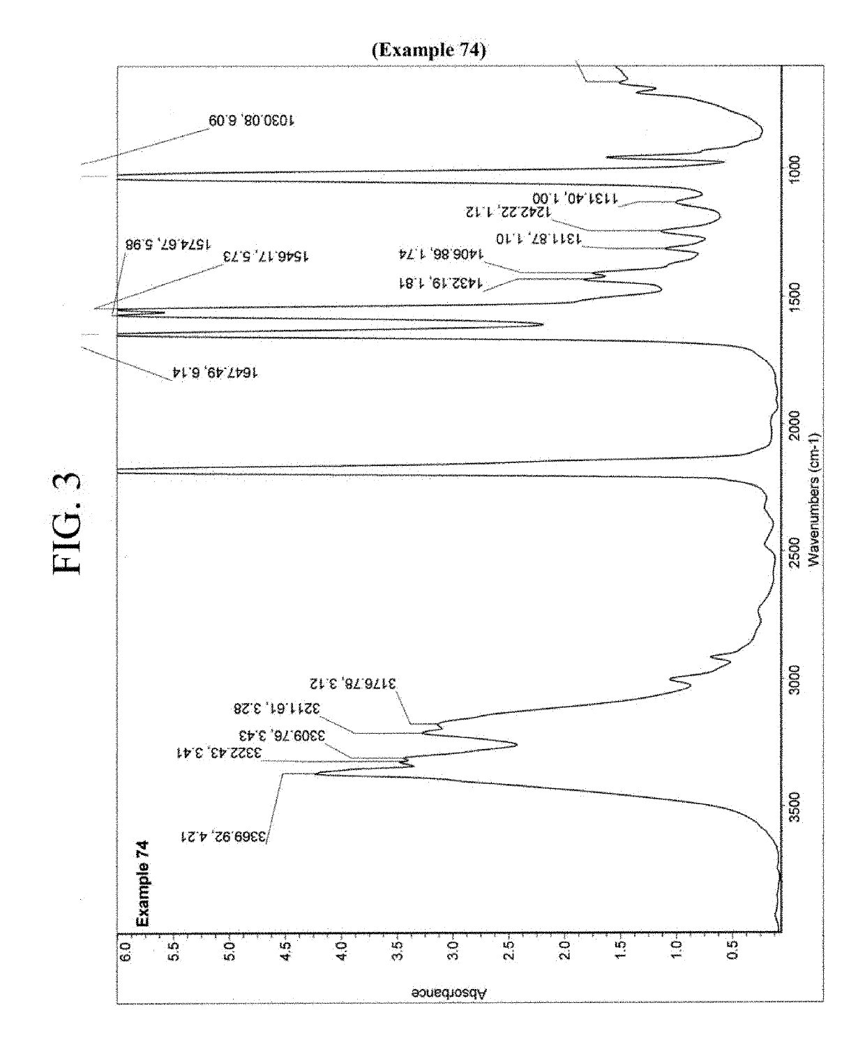 Nitrification inhibitors to improve fertilizer efficiency