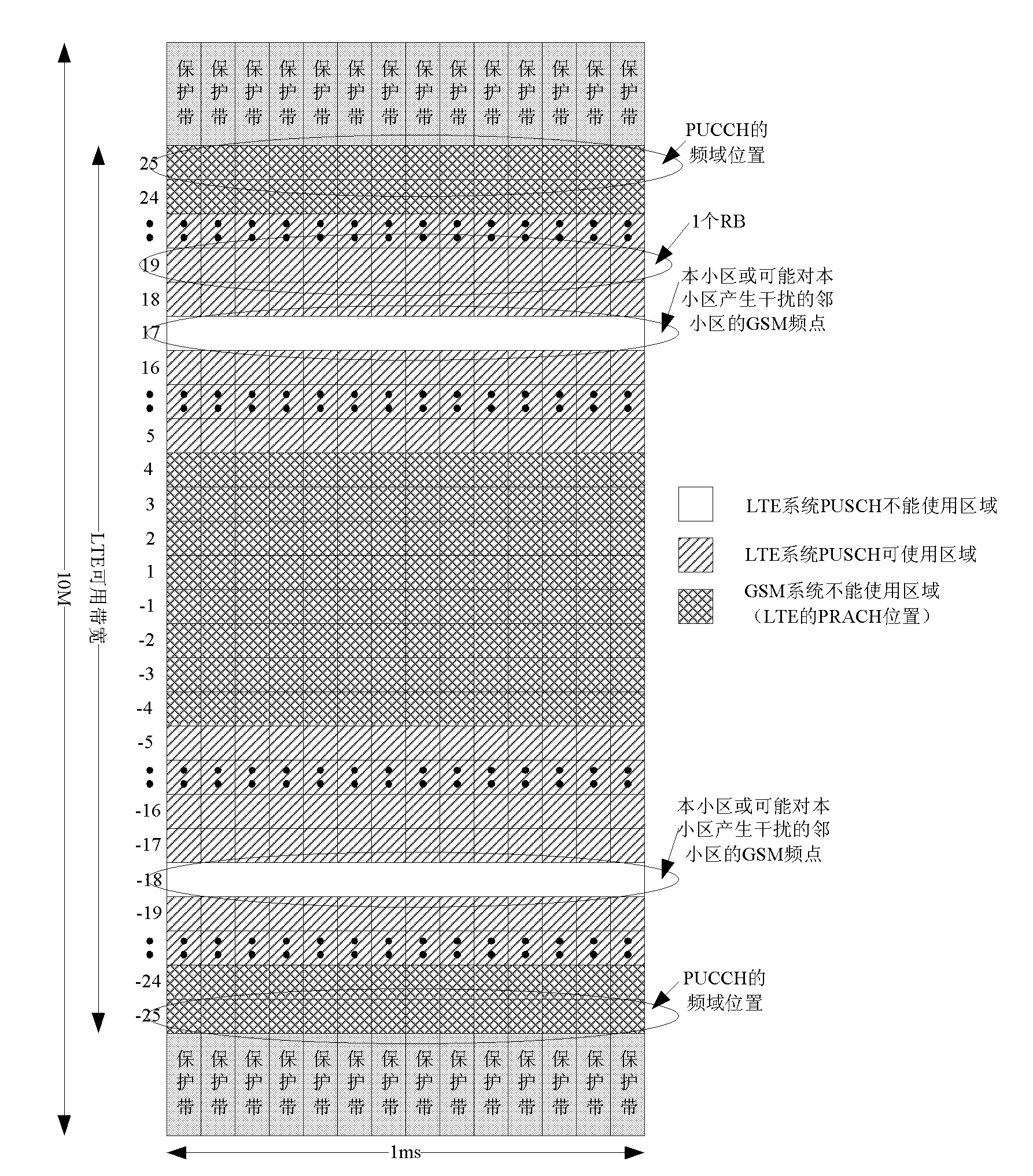 Frequency spectrum sharing method for GSM (Global System for Mobile Communication) system and LTE (Long Term Evolution) system and systems thereof