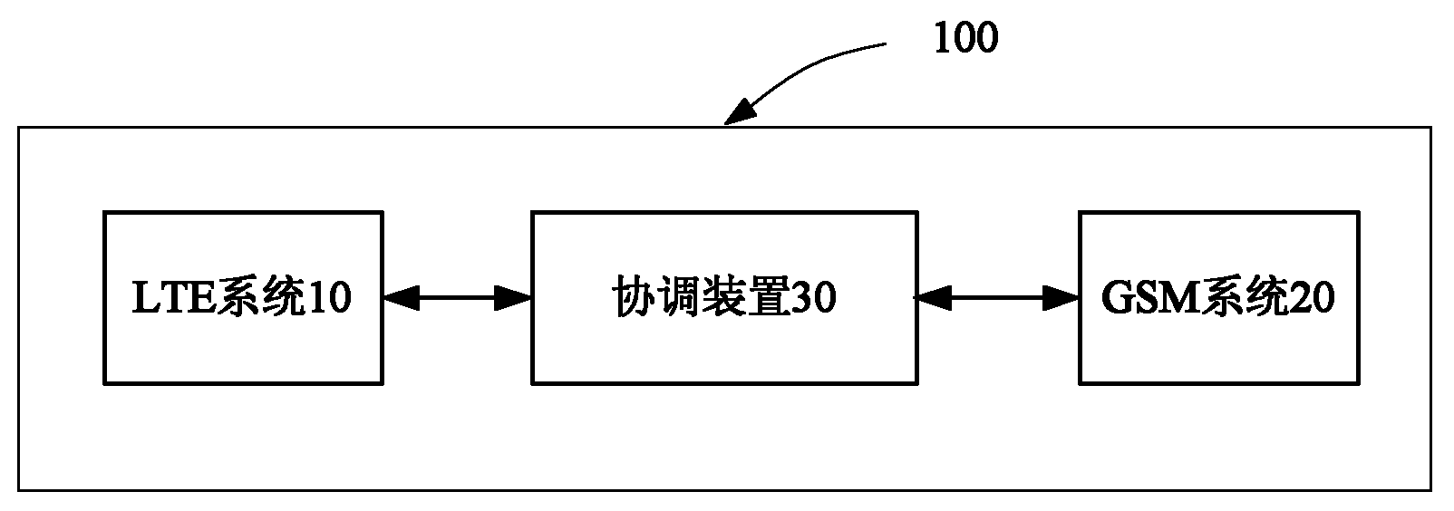 Frequency spectrum sharing method for GSM (Global System for Mobile Communication) system and LTE (Long Term Evolution) system and systems thereof