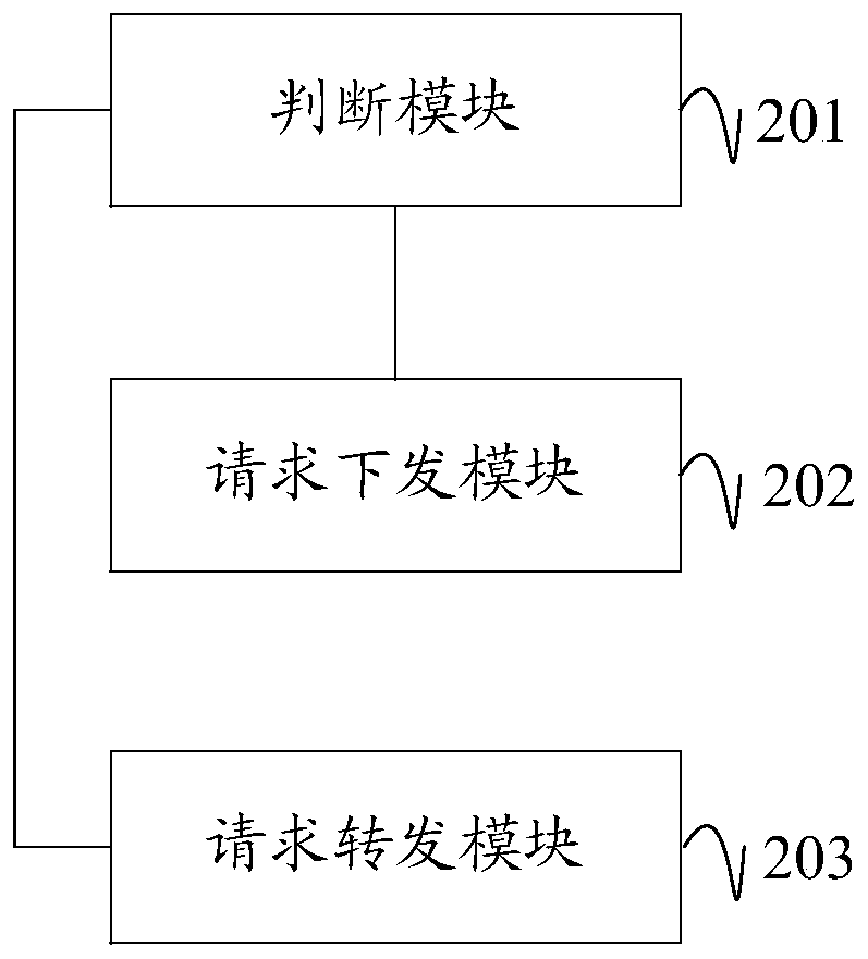 Data access method and device of NAS cluster, equipment and storage medium