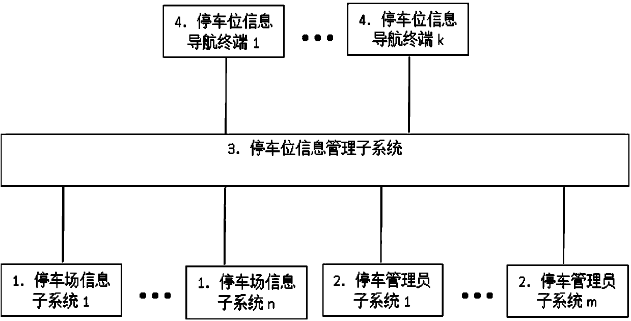 Parking method