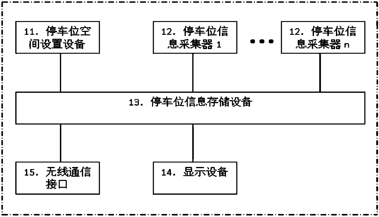 Parking method