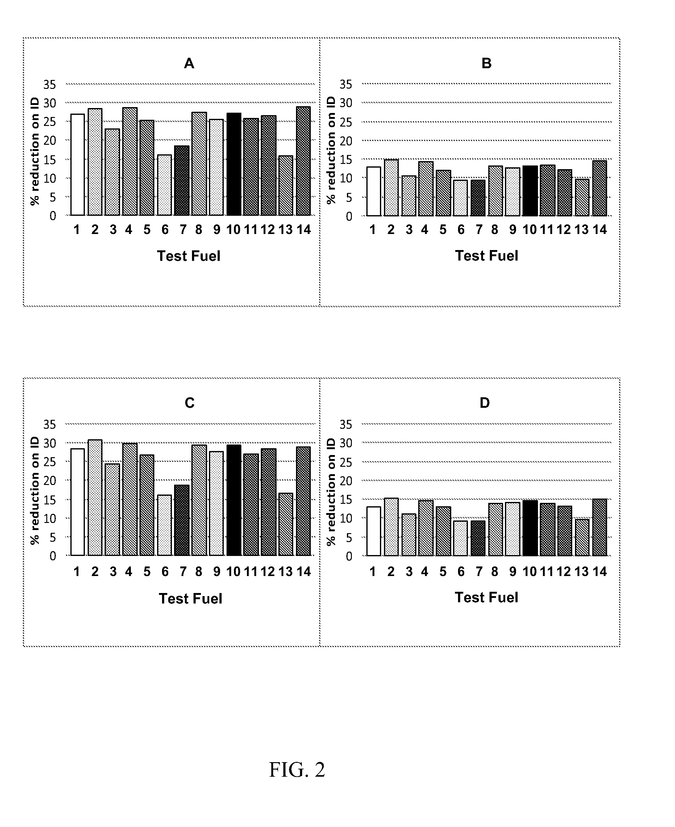 Organic nitrates as ignition enhancers