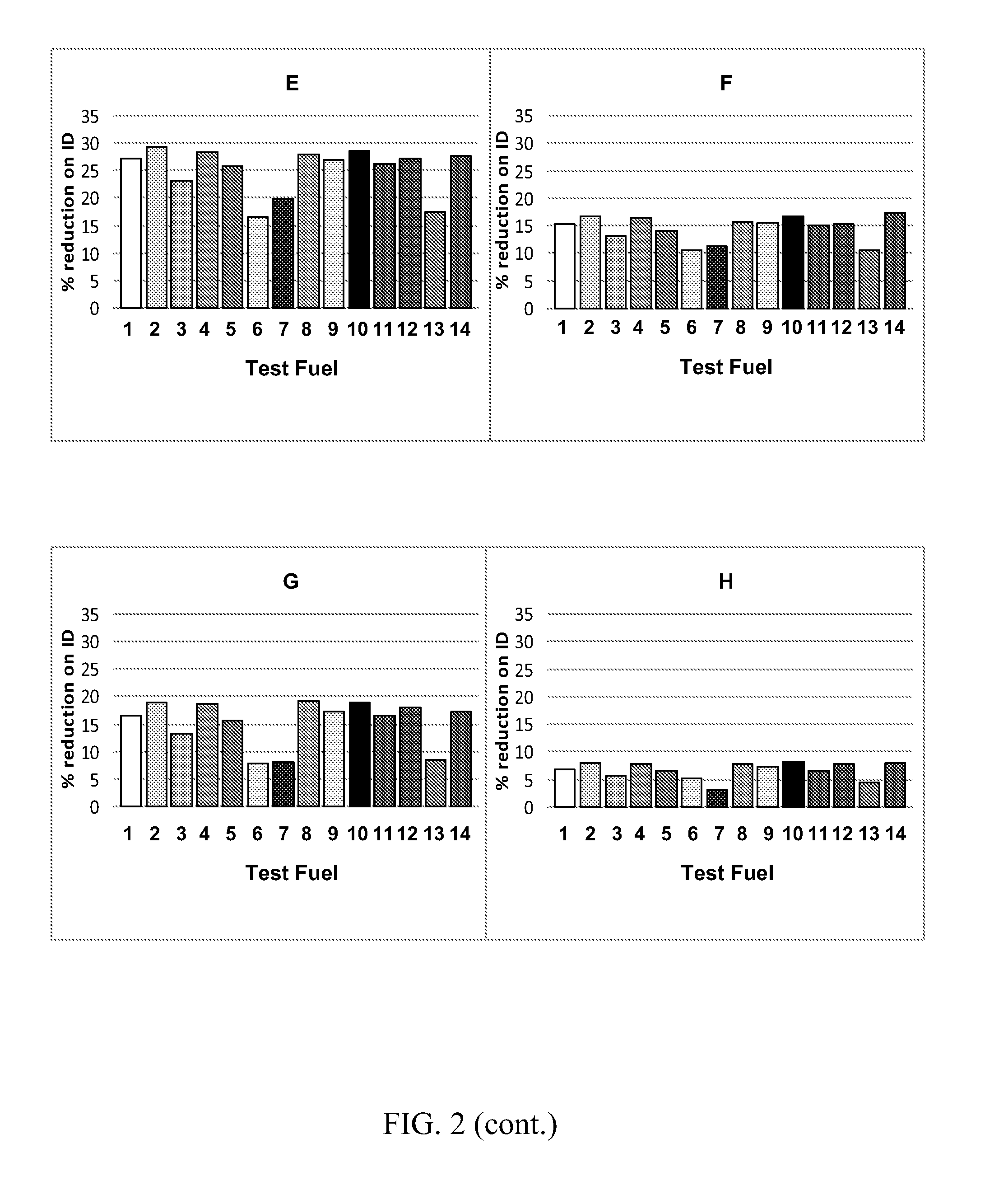 Organic nitrates as ignition enhancers