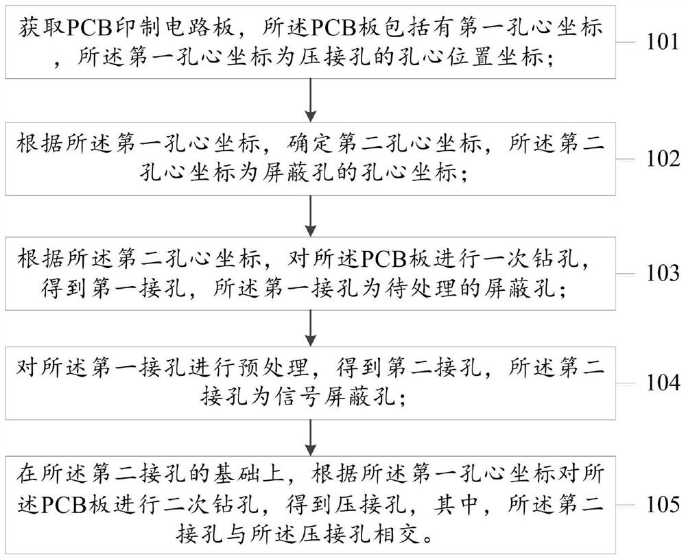 Method for manufacturing PCB crimping hole