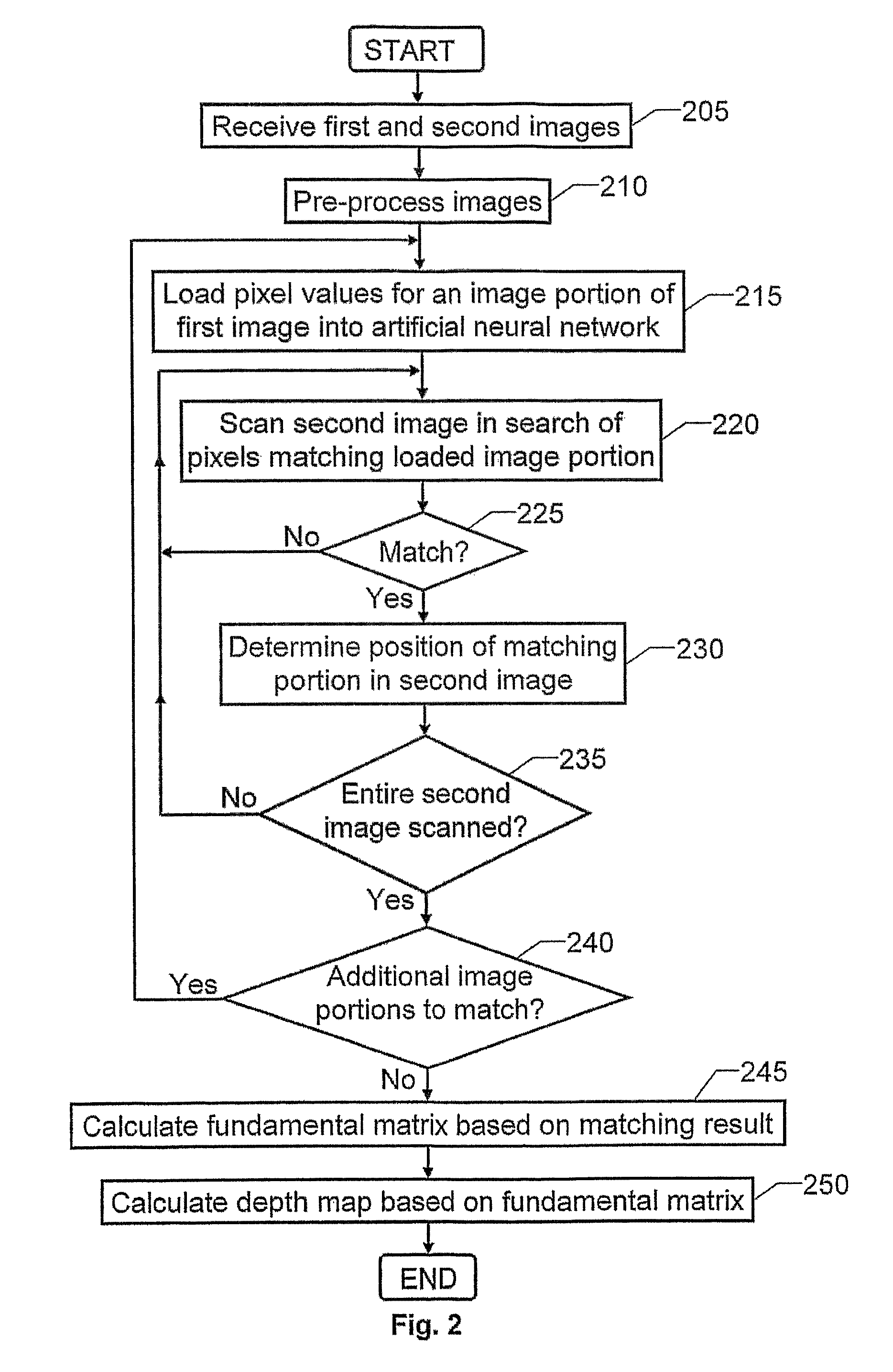 Computer modeling of physical scenes