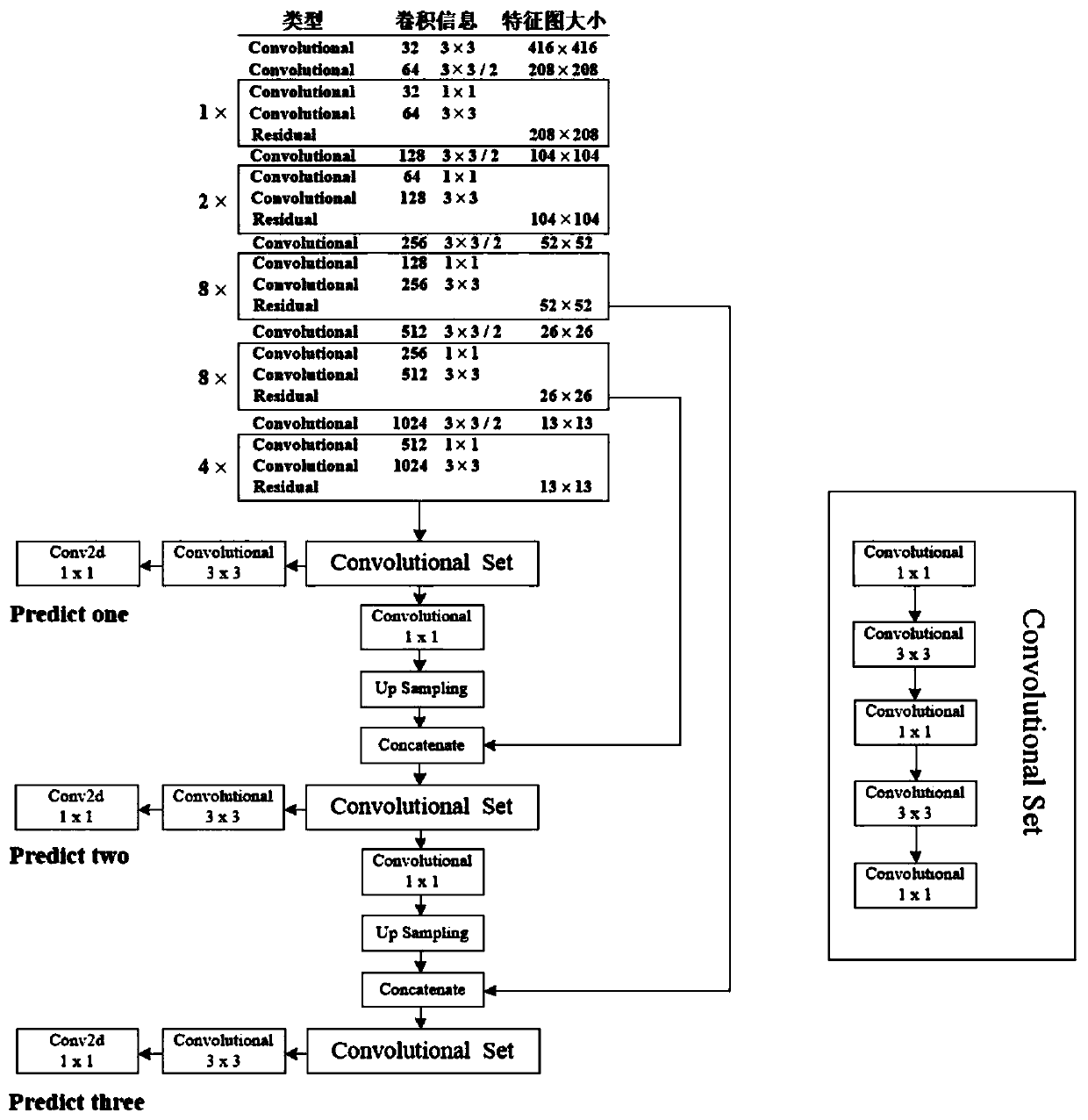 Chromosome division phase positioning and sequencing method