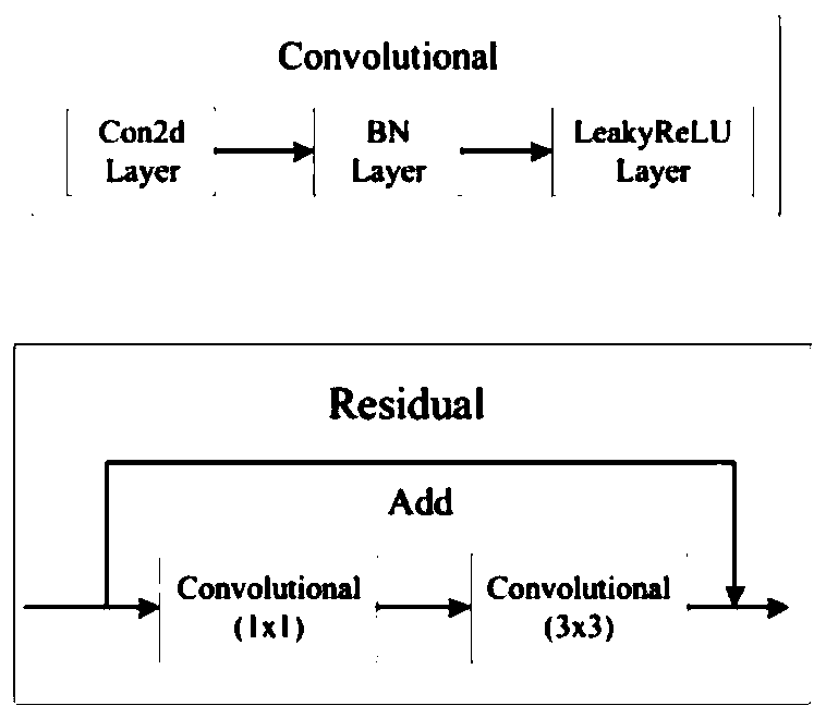 Chromosome division phase positioning and sequencing method