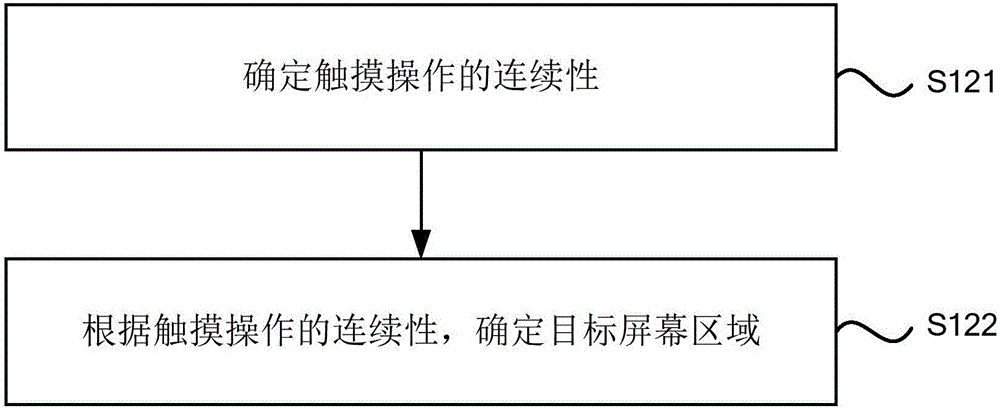 Method and device for preventing split screen touch by mistake and mobile terminal