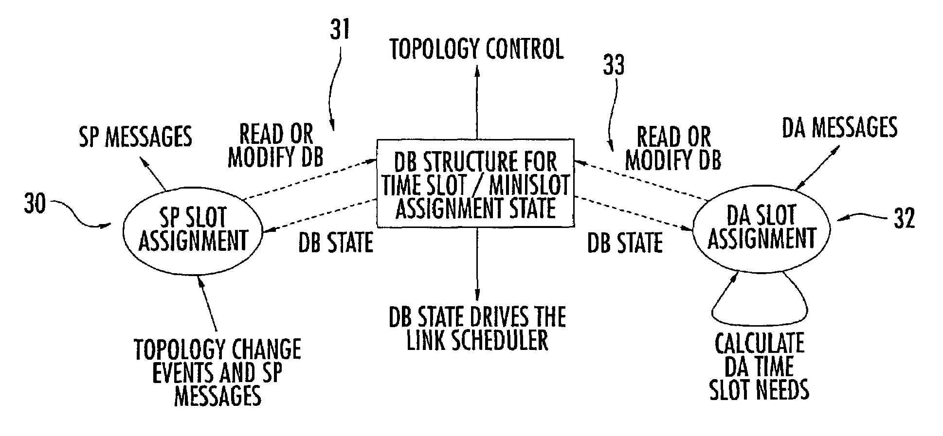 Method and device for establishing communication links and handling unbalanced traffic loads in a communication system