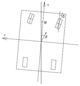 Wind-vehicle-bridge full-dynamic coupling analysis method and system