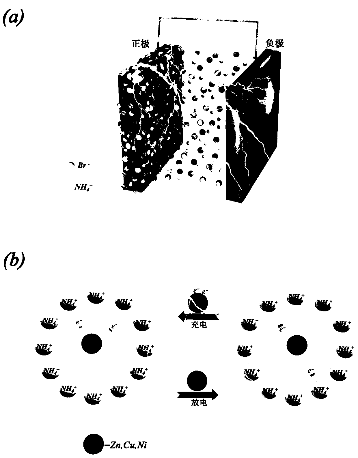 Bromine ion battery