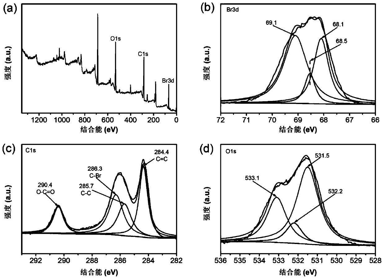 Bromine ion battery