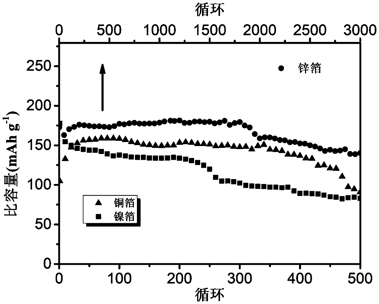 Bromine ion battery