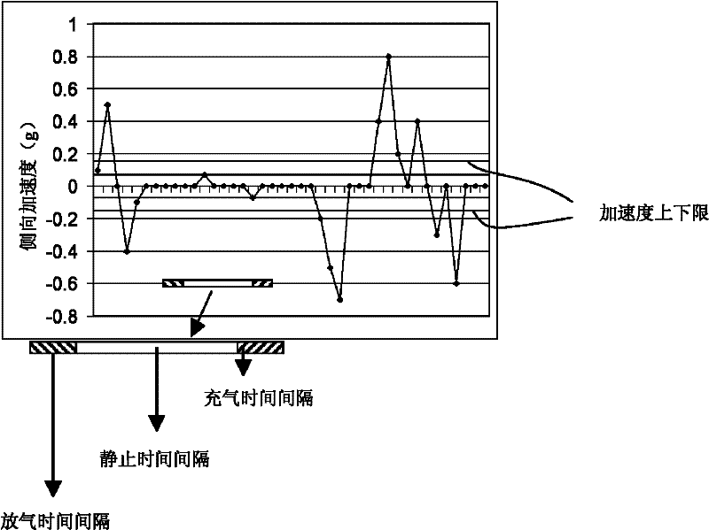 Method and device for dynamic adaptation of body support for person seated in adaptive vehicle seat