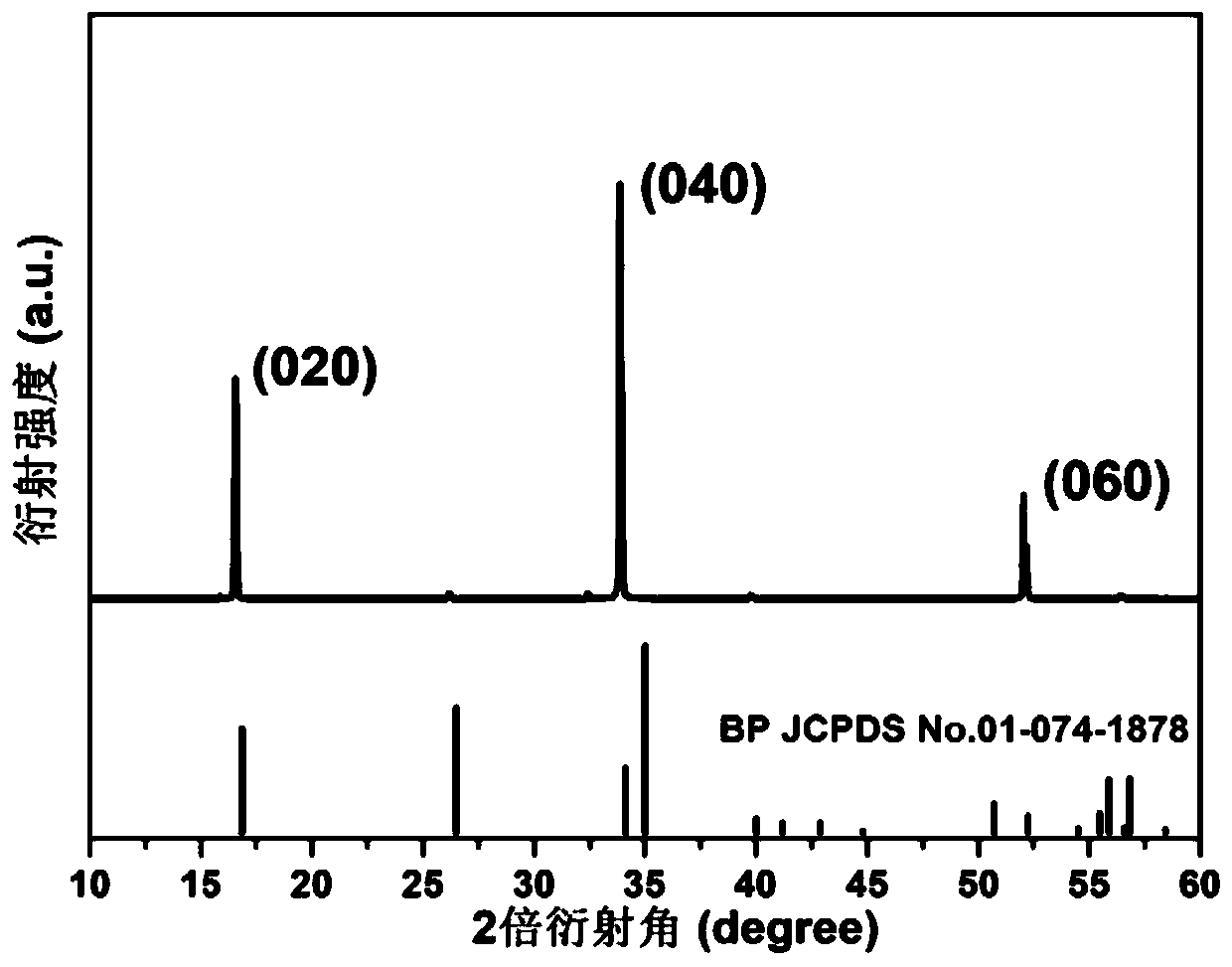 Method for rapidly preparing high-quality two-dimensional black phosphorus crystals through seed crystal induction