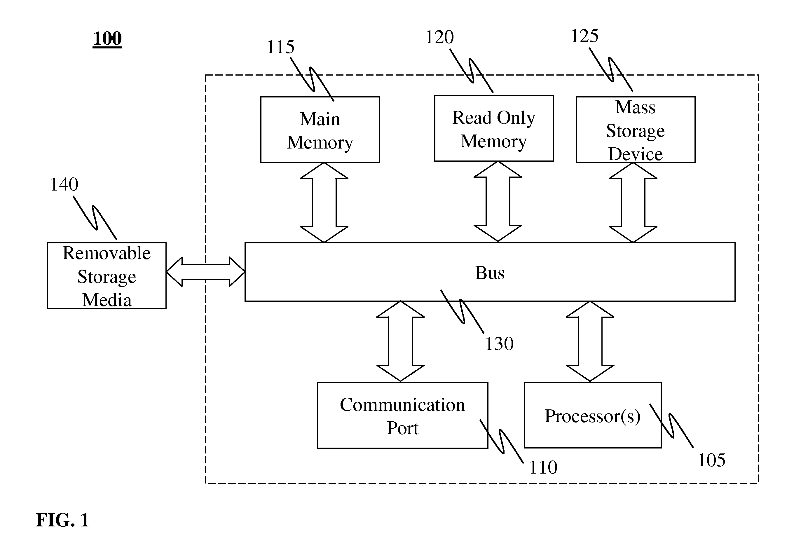 Enterprise-level transaction analysis and reporting