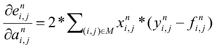 Scene-based self-adaptive heterogeneous-fixed-noise removal method