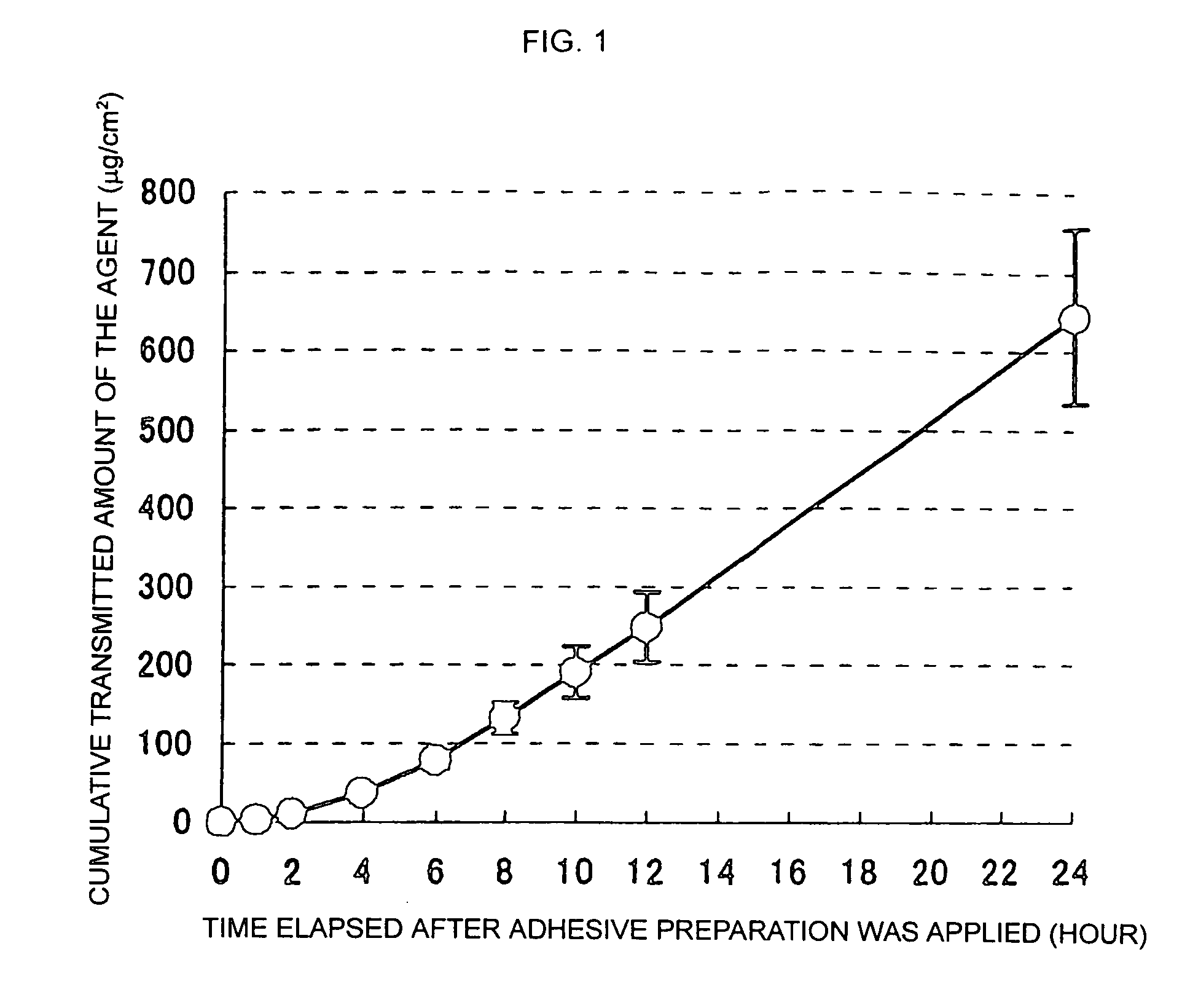 Percutaneous absorption preparation containing 3-methyl-1-phenyl-2-pyrazolin-5-one