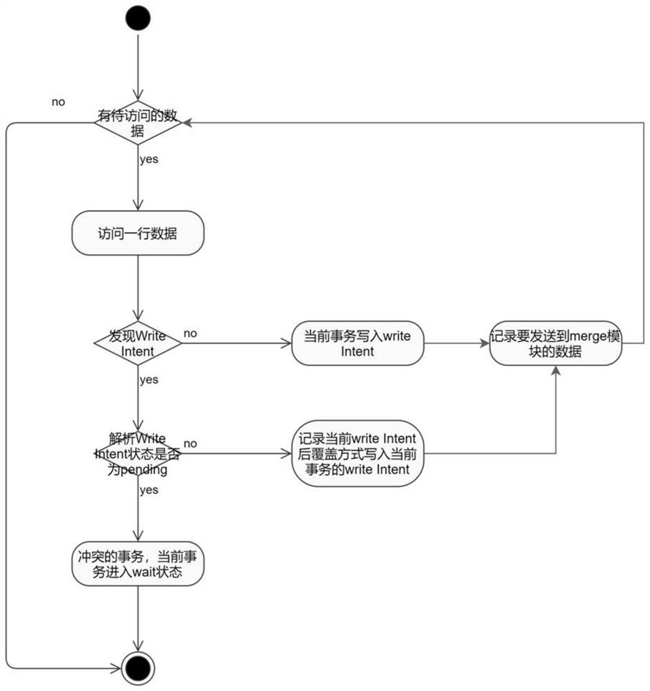 Main and standby method and device between database clusters