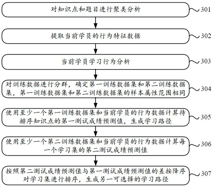 Learning path generation method and system