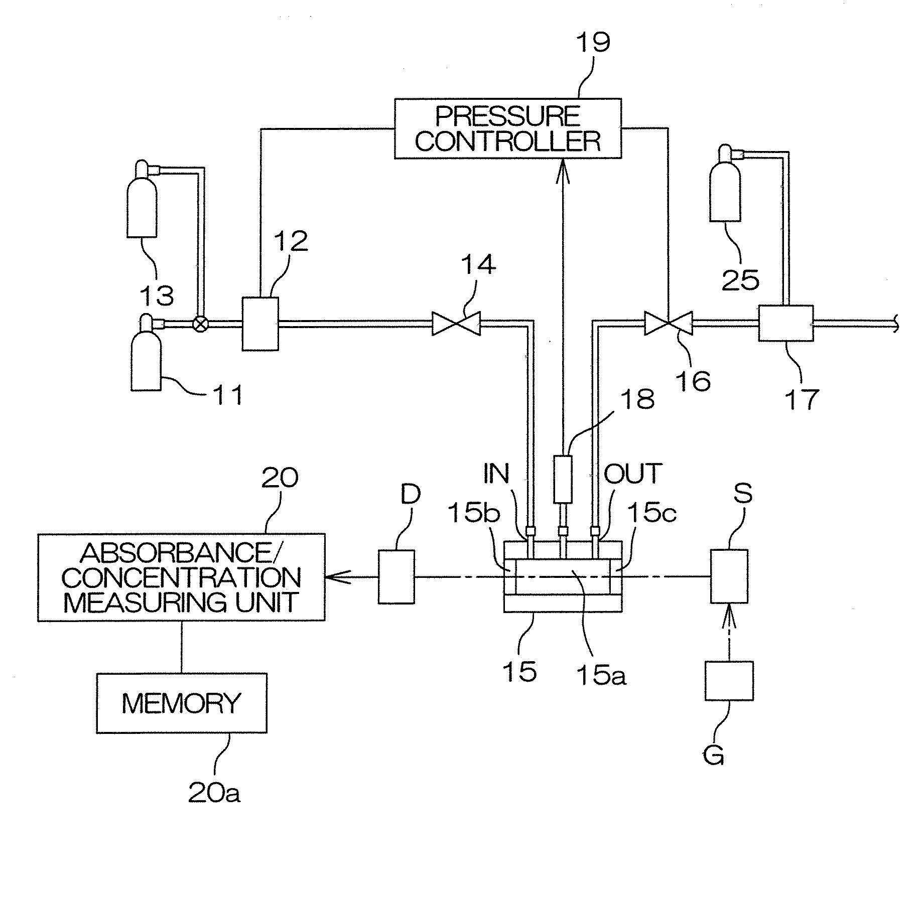 Gas Concentration Measuring Method, Program and Apparatus With Determination of Erroneous Detection