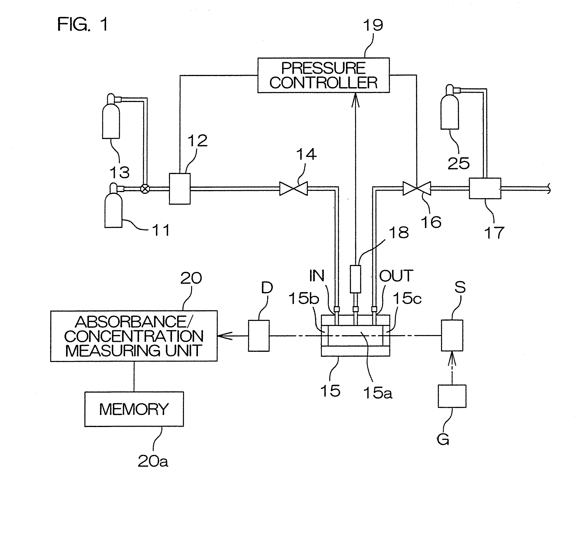 Gas Concentration Measuring Method, Program and Apparatus With Determination of Erroneous Detection