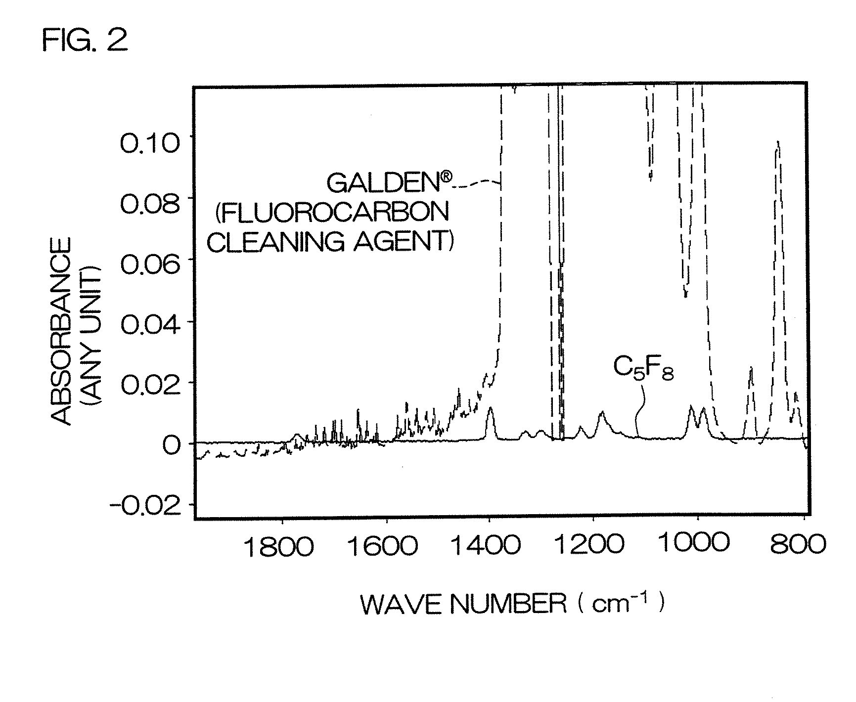 Gas Concentration Measuring Method, Program and Apparatus With Determination of Erroneous Detection